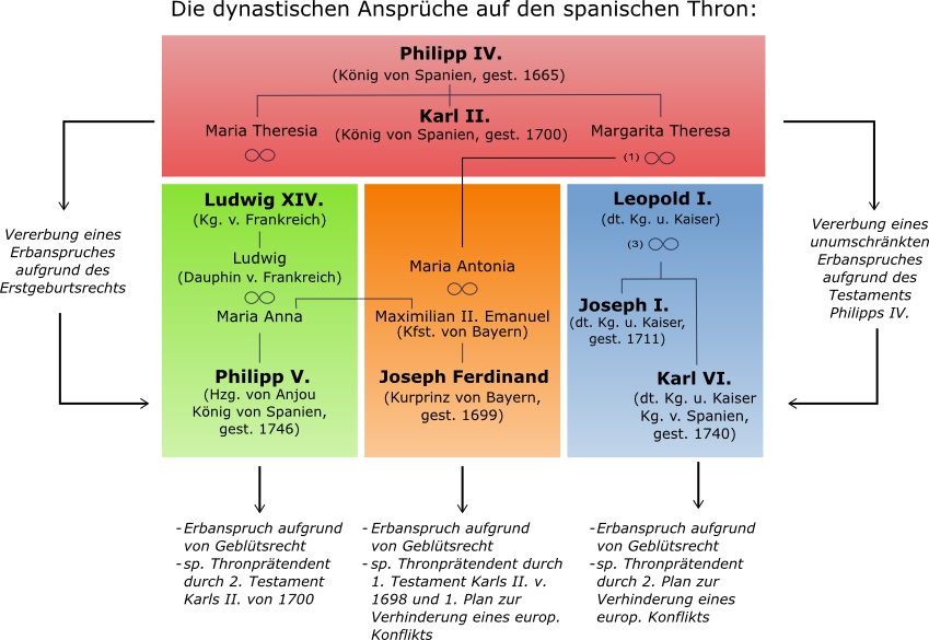 Die dynastischen Ansprüche auf den spanischen Thron 1700.jpg